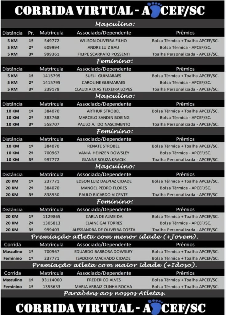 Corrida Virtual APCF- SC